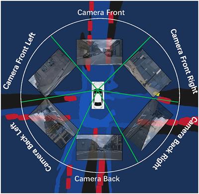 Surrounding-aware representation prediction in Birds-Eye-View using transformers